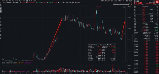 2亿资金13日推涨42背后盈利不断提升的伟禄集团再迎巨大增量市场