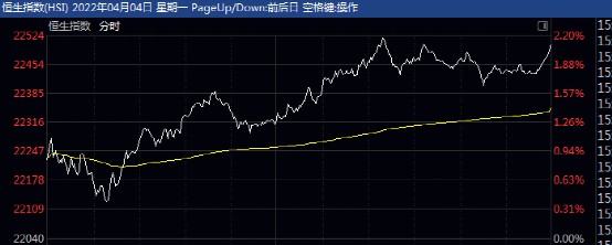 指数进入重要阻力区