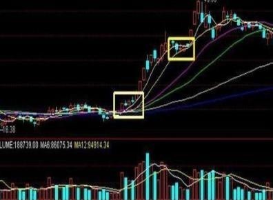 掌握了洗盘信息之牛股的经典形态