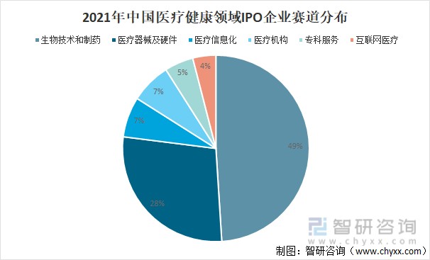 2021年中国医疗健康投资交易现状及未来发展趋势分析图