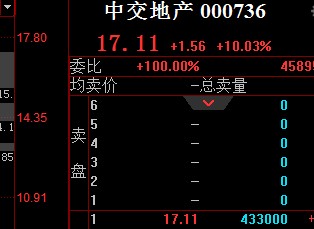 加仓了