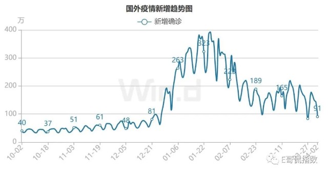 e哥观市从政策底迈向市场底