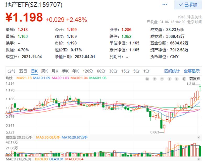 浦东金桥股票价格_行情_走势图—东方财富网