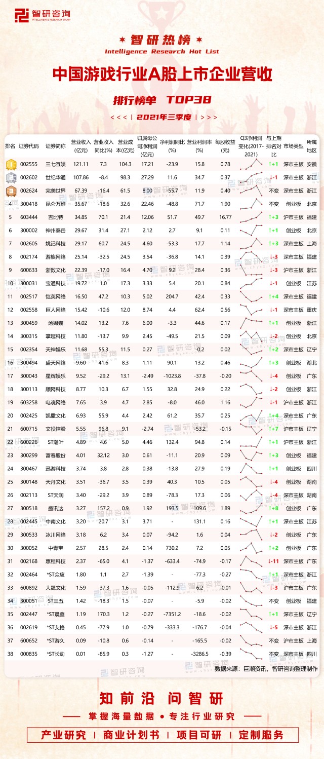 77元(附热榜top38详单)_财富号_东方财富网