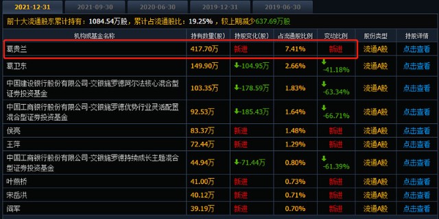 风口研报公司知名牛散包揽前两大流通股东这家公司下游覆盖锂电隔膜