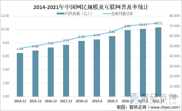 90后,未来更多的是00后,10后,他们是伴随互联网发展成长起来的一代