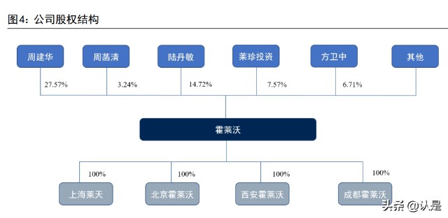 霍莱沃研究报告电磁仿真领先企业相控阵雷达领域迎加速发展