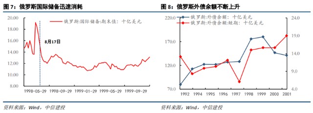 中国2017大量储备石油_中国外汇储备最高_做配资炒股票高还是做外汇高