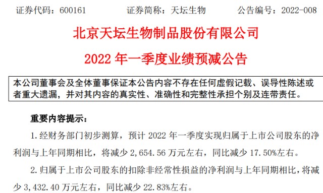 天坛生物2022年第一季度预计净利减少265456万同比减少18产品销量减少