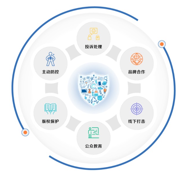 抖音电商重视知识产权保护对行业的影响和价值