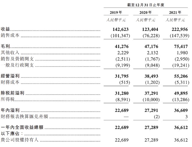 乓乓响冲刺香港上市毛利率下滑黄建义提前套现超2000万元