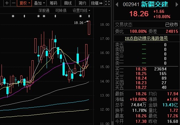 龙头光大嘉宝,大概率还要继续顶一字板,龙二梯队中渤海股份,蓝光发展