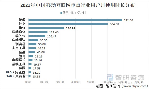 2021年中国移动广告行业发展现状及趋势发展趋势不断攀升互动广告已