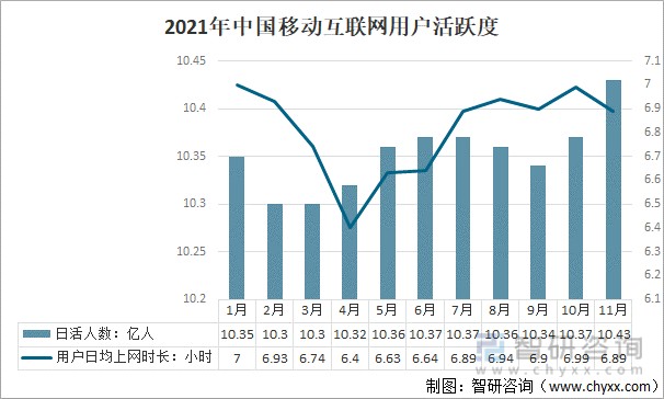 2021年中国移动广告行业发展现状及趋势发展趋势不断攀升互动广告已