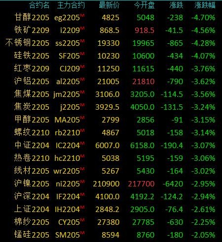 大宗商品_某商店购进一种商品每件商品试_大宗原材料商品跨境电商