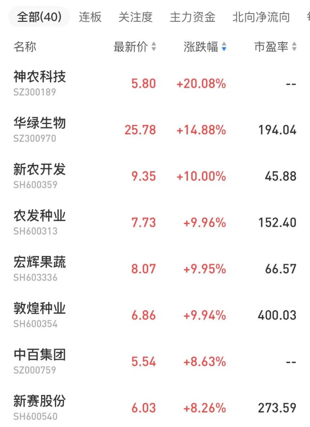 今日收评2021年最受基金公司自家人欢迎的41只基金