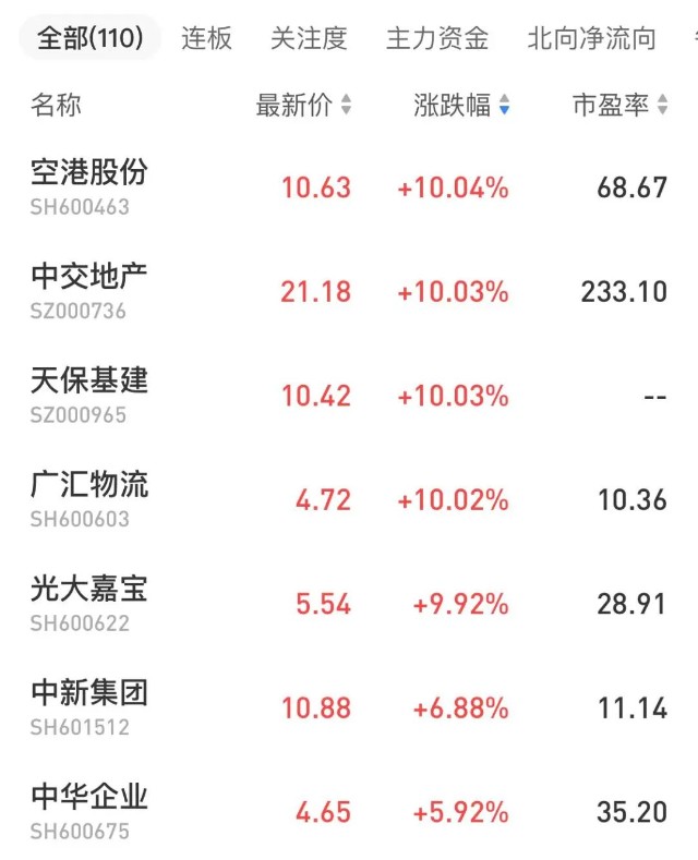 今日收评2021年最受基金公司自家人欢迎的41只基金