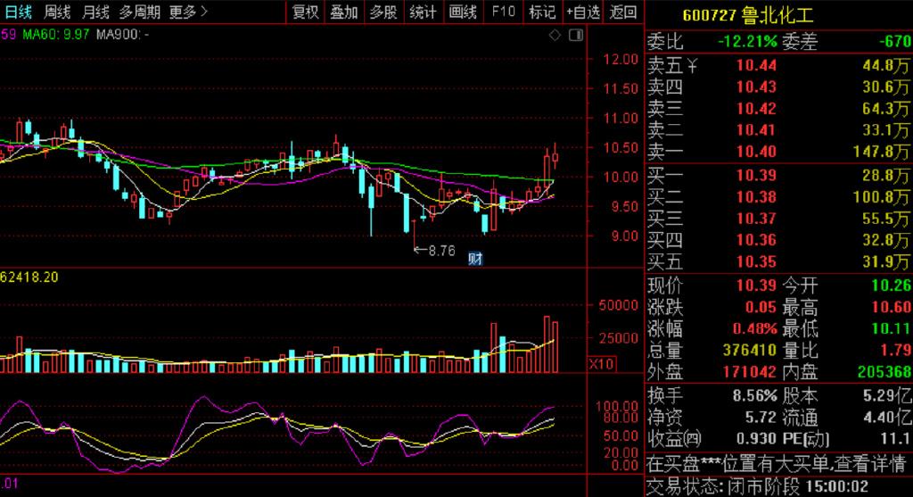 湖北宜化股票价格_行情_走势图—东方财富网