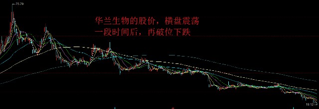 晚上会失眠华兰生物的股价自高点重挫74高瓴也被套了