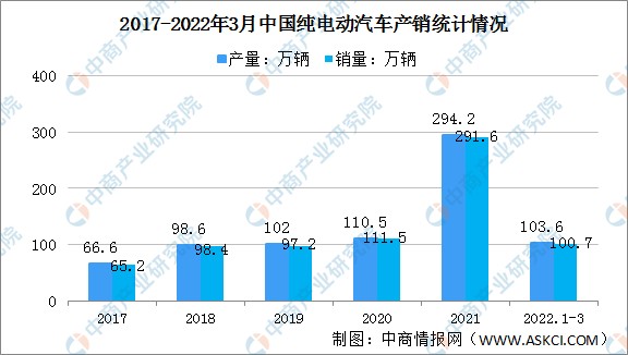 中国中国汽车2013销量_汽车销量_4月suv销量排行榜 汽车之家