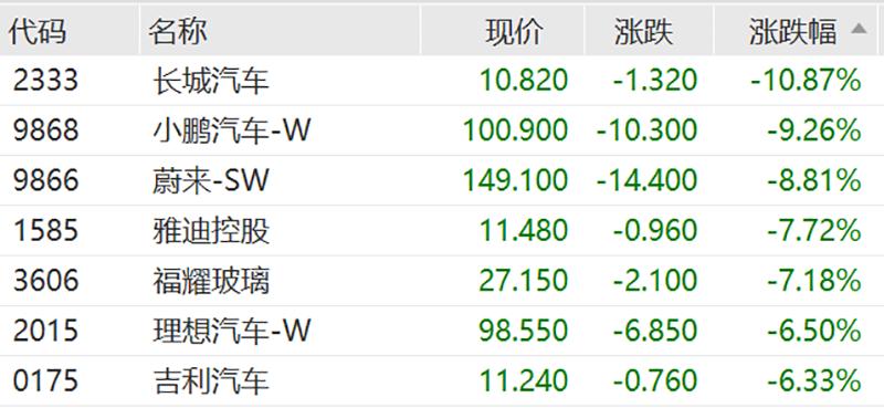 东风汽车股票价格_行情_走势图—东方财富网