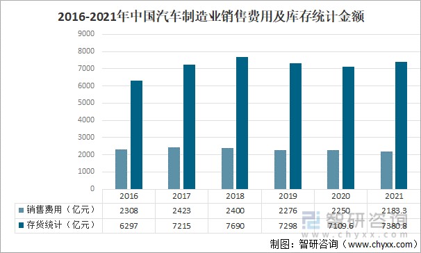 2021年中国汽车产量销量及汽车制造业发展趋势分析图