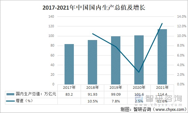 1,经济总量突破110万亿元,达至114.4万亿元"十四五"实现了良好开局.