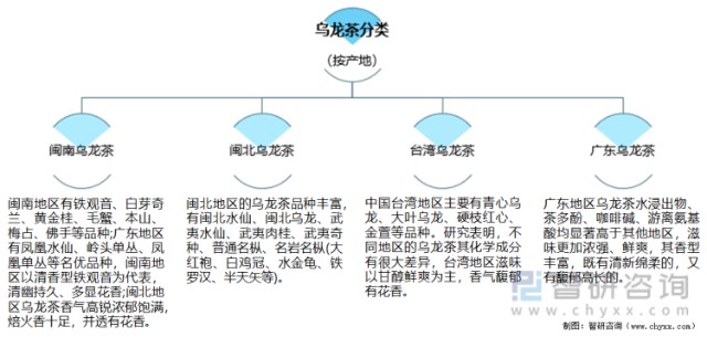 2021年中国乌龙茶产销现状及进出口贸易分析福建乌龙茶出口额全国排名