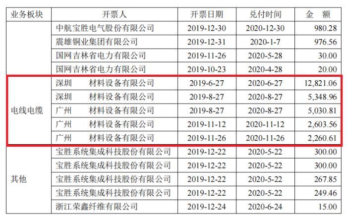 宝胜股份股票价格_行情_走势图—东方财富网