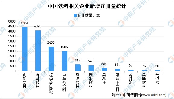 2021年中国饮料行业市场分析果蔬汁线上销售占比超60