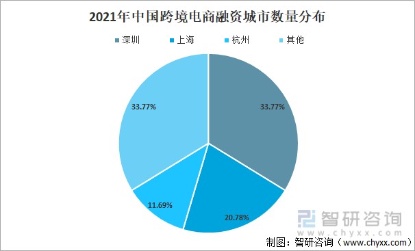 2021年中国电子商务行业投融资现状及未来发展趋势分析图