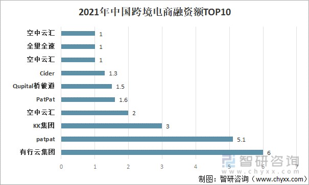 2021年中国电子商务行业投融资现状及未来发展趋势分析图