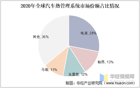 2021年中国新能源汽车热管理系统市场现状分析下游销量增长带动需求