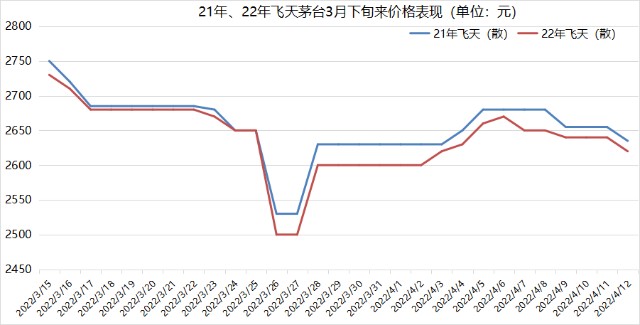 比茅台股价还抗跌硬通货飞天或可做套利