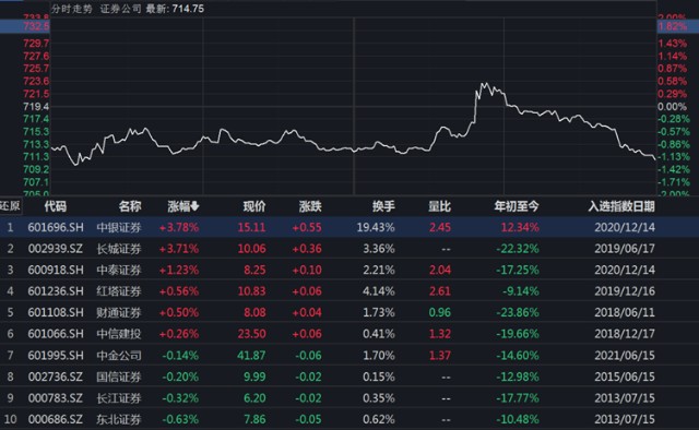 券商_券商分公司和券商总部_美股券商开户哪个券商好