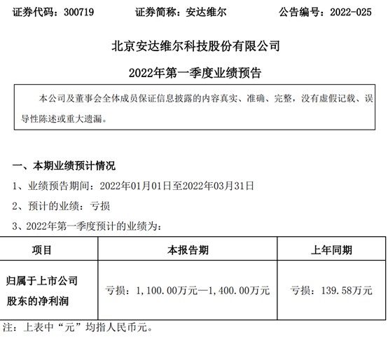 安达维尔2022年第一季度预计亏损1100万1400万同比亏损增加机载设备