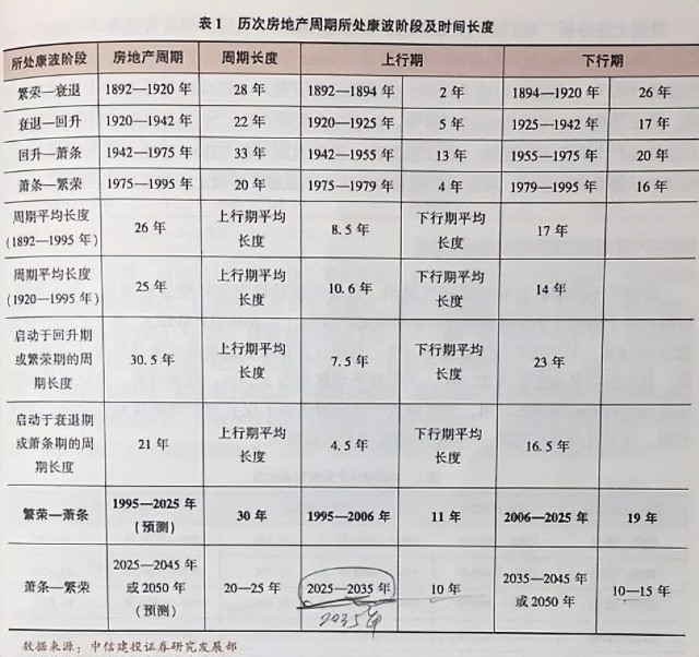 不管你信不信当下的康波周期中能源股就是会涨