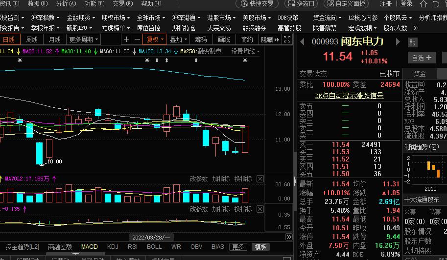 云维股份股票价格_行情_走势图—东方财富网