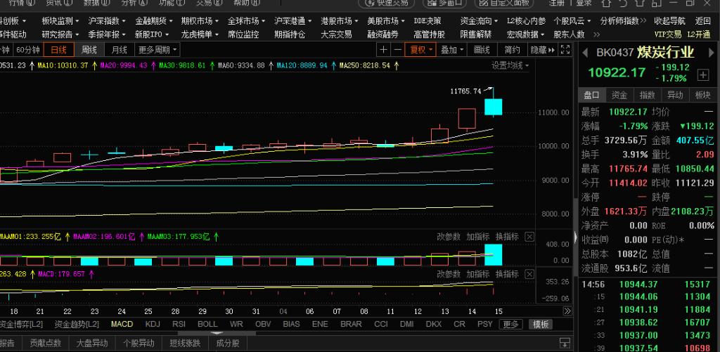 云维股份 4.43 0.40(9.93%) _ 股票行情 _ 东方财富网