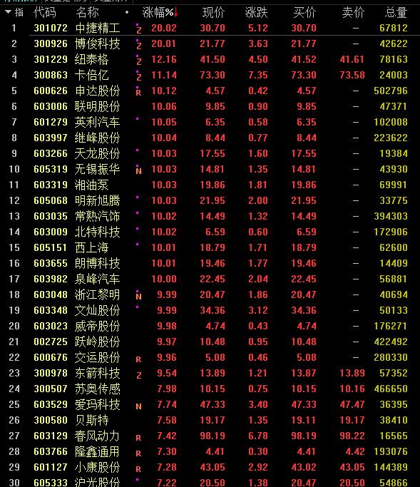 中鼎股份股票价格_行情_走势图—东方财富网