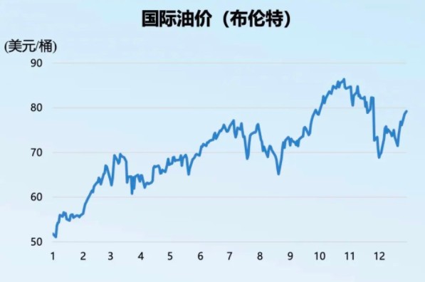 石油储备大幅度降低油价三桶油净利润均刷新近年纪录