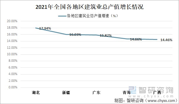 2021年建筑业发展特点分析江苏建筑业总产值以绝对优势领跑图