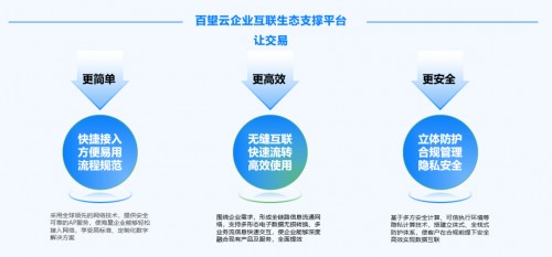 百望云发布下一代企业互联生态支撑平台让交易更简单高效安全