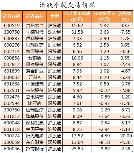 外资不死心不仅买了以岭药业还买了363亿宁德时代