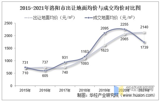 洛阳房地产均价,安居客洛阳房价,洛阳五房价_大山谷图库