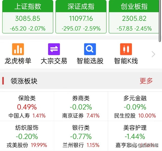 a股继续大跌71点让散户心灰意冷接下来散户应该怎么办