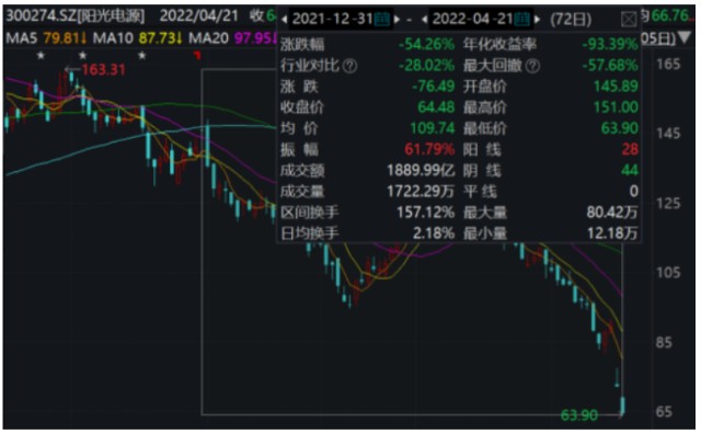 调仓风向标广发基金刘格菘a股市场仍具备充足投资价值坚定看好高端