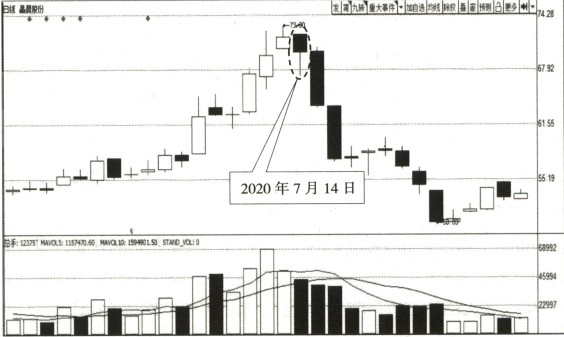 宇哥手把手教你学会看懂k线十字星及其变形