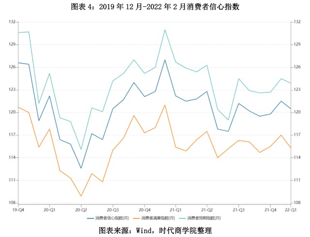 淘宝指数消费层级_消费者信心指数_如何提升老百姓的消费信心