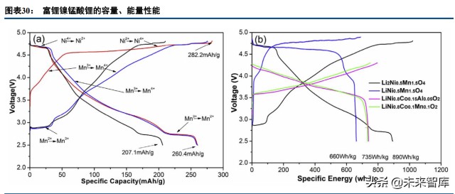 锂电正极材料行业专题尖晶石镍锰酸锂能量密度成本齐声呼唤